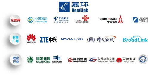 萬物互聯，智享生活 物聯網應用技術專業（校企合作·網絡技術服務方向）介紹