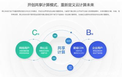 迅雷網心云開啟分布式云計算3.0 掘金邊緣計算與CDN融合新藍海