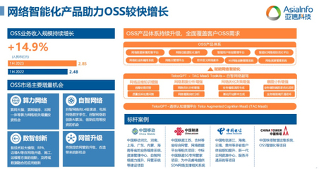 亞信科技半年報解讀 網絡技術服務以創新驅動與研發賦能，構筑高質量增長新格局